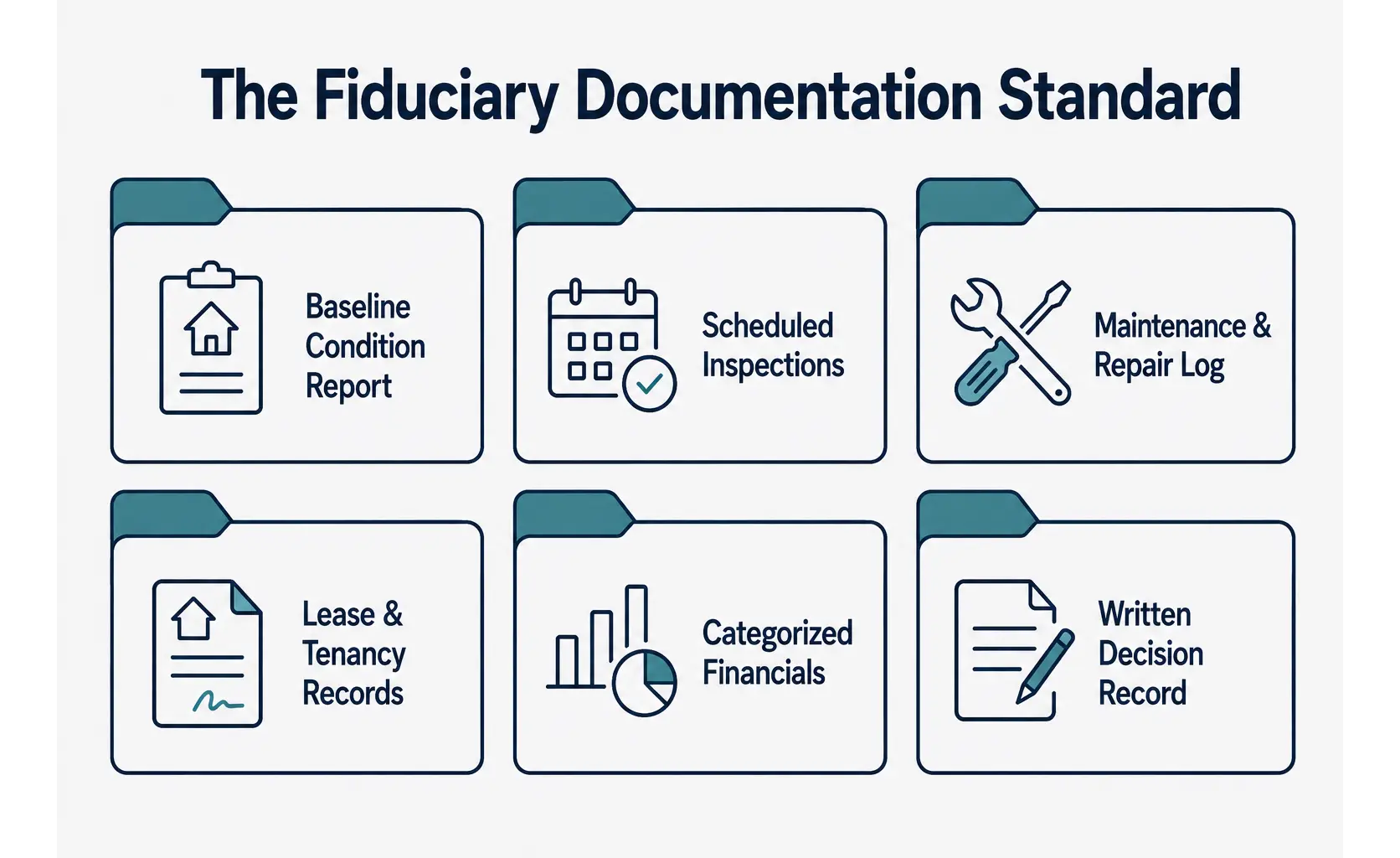 Beam Trustees Estate Executors Documentation Standard
