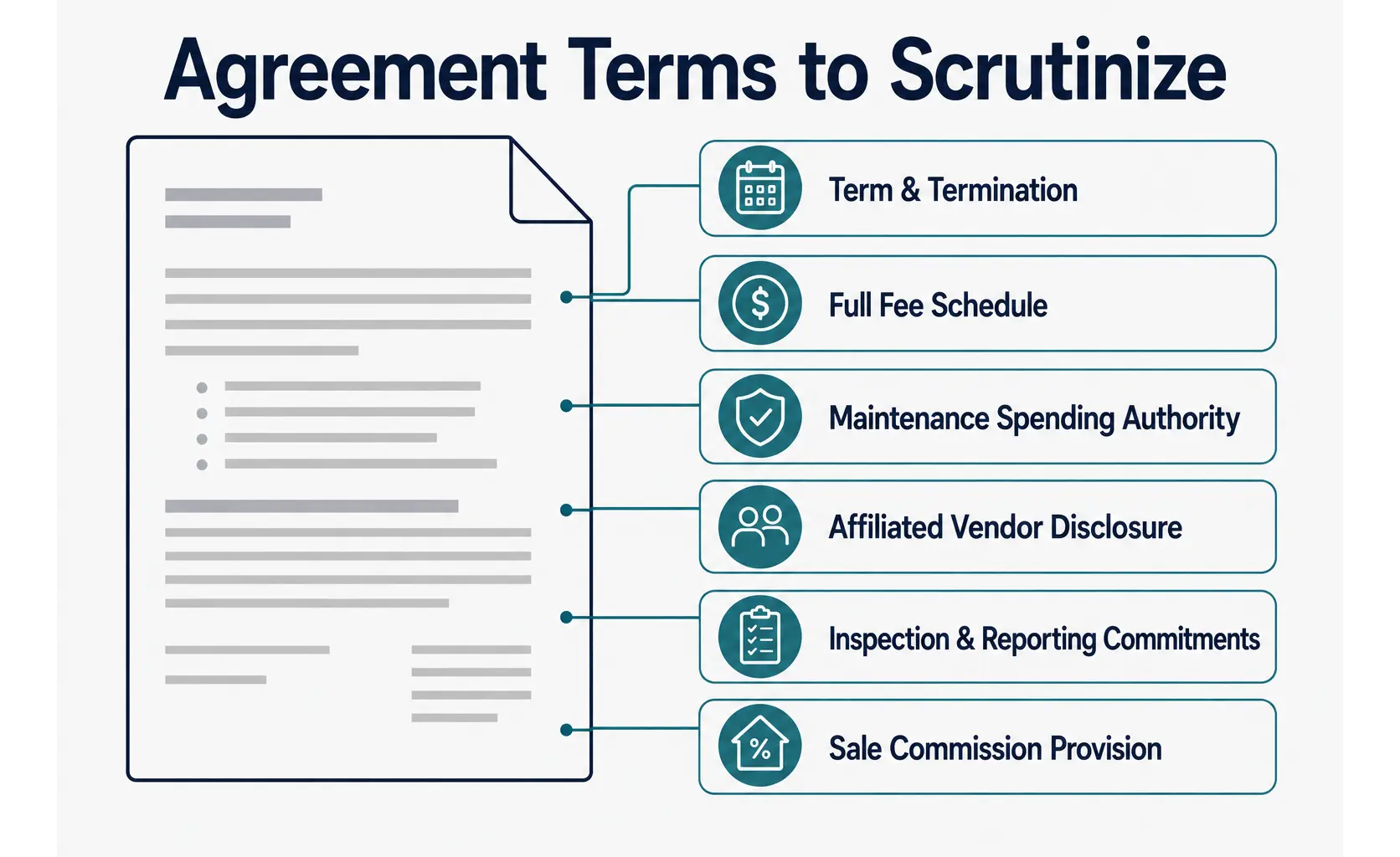 Evaluate Property Manager Contract Terms