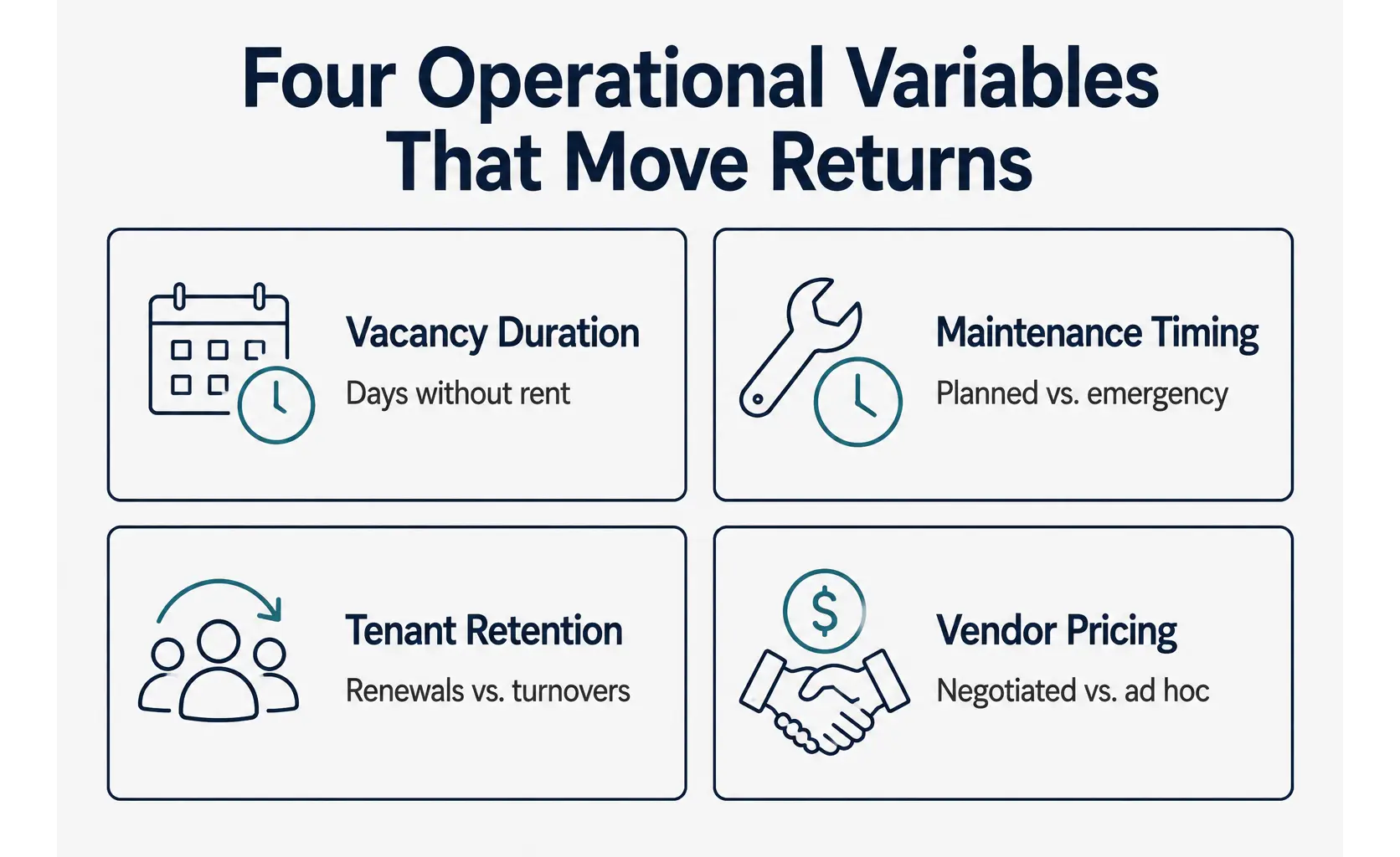 Operational Oversight Vs Rent Collection Four Variables