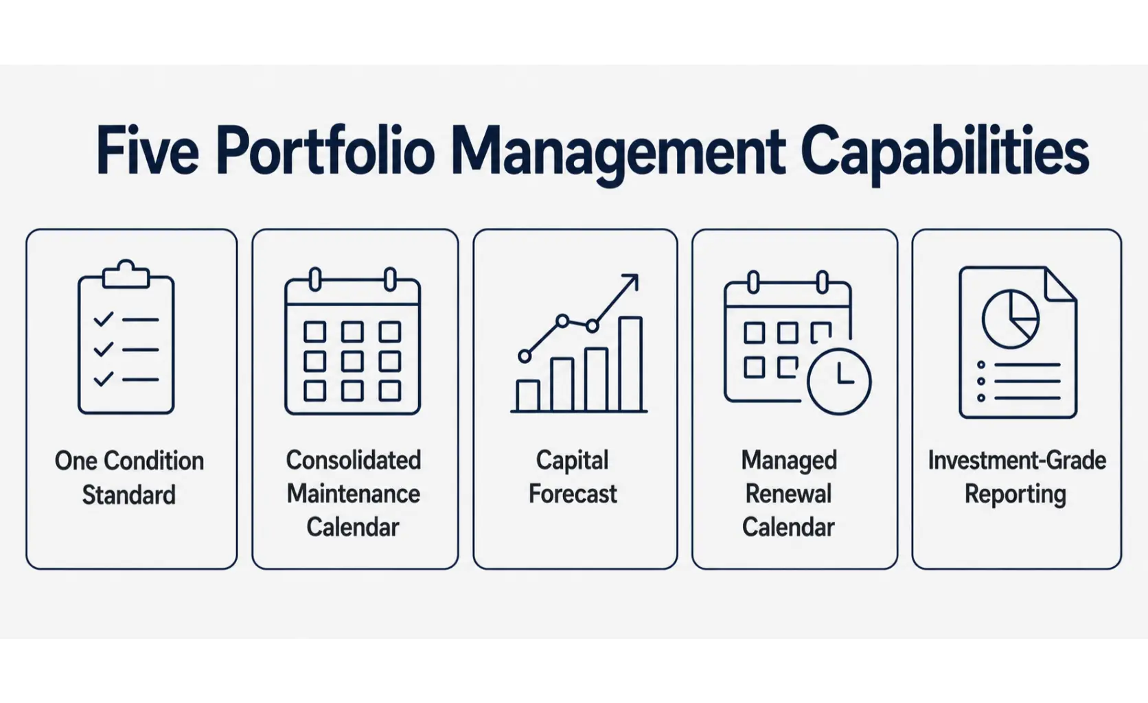 Portfolio Management Five Capabilities