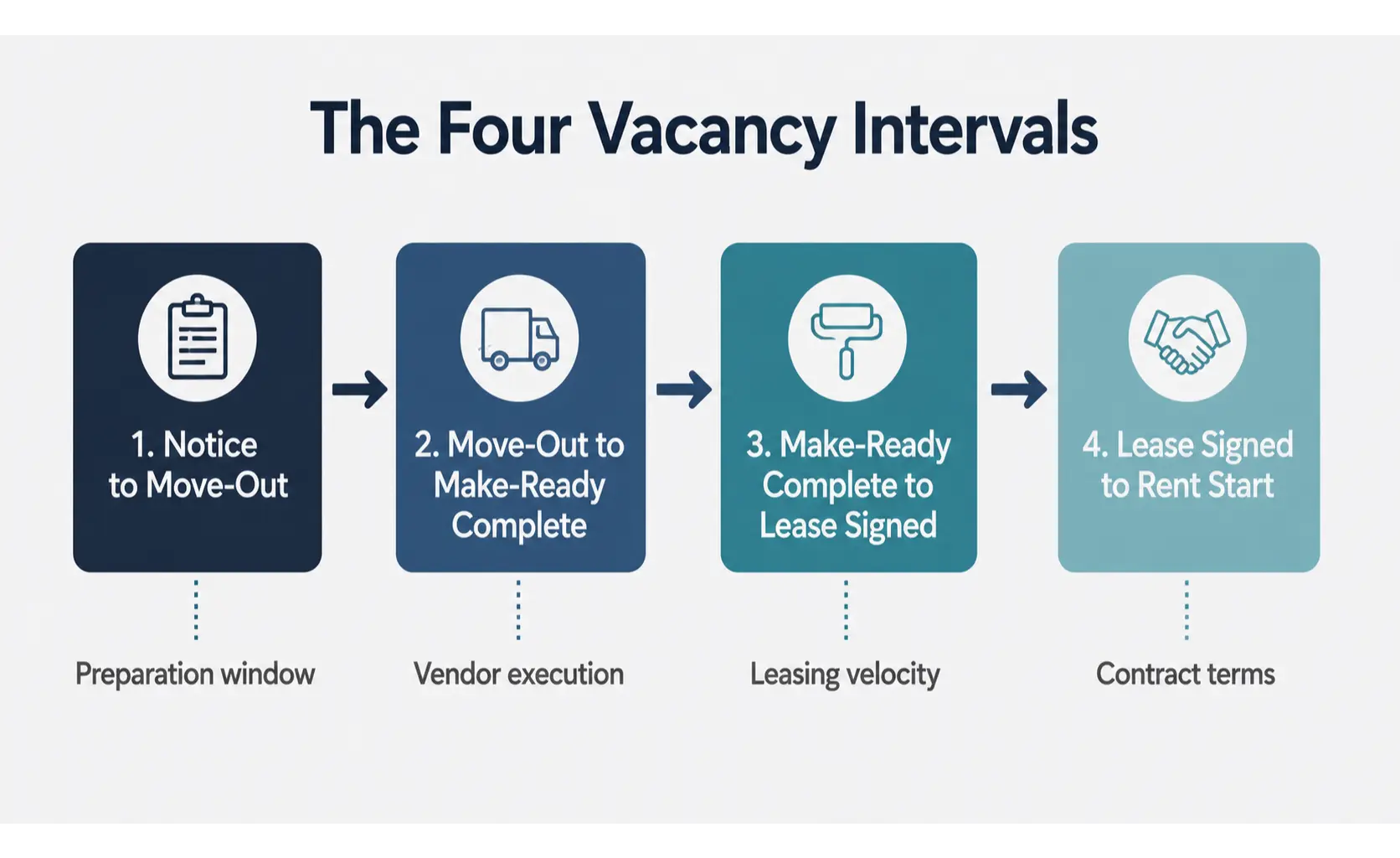 Reduce Vacancy Between Tenants South Florida Intervals