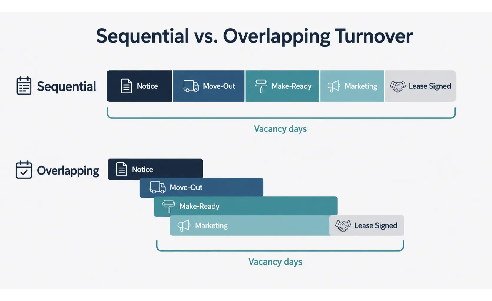 Reduce Vacancy Between Tenants South Florida Overlap